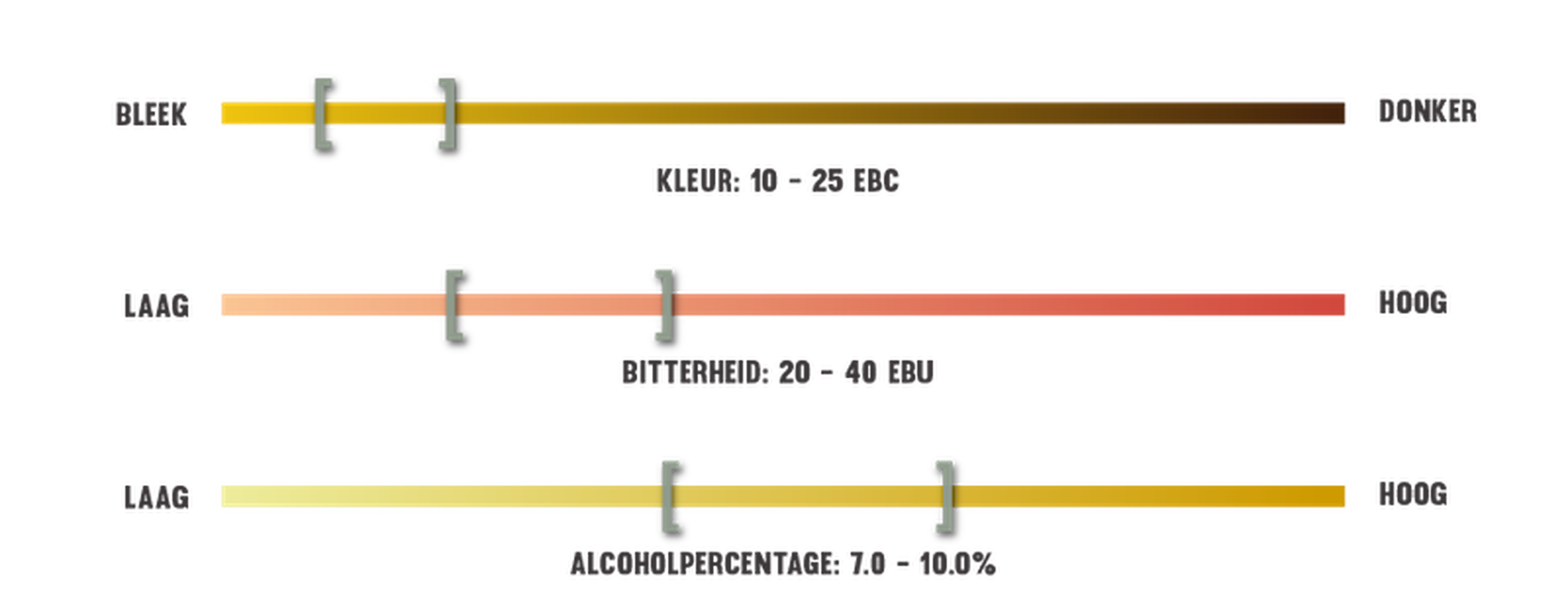 Tripel bier: alles over deze biersoort | Gall & Gall